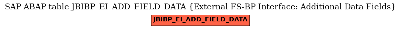 E-R Diagram for table JBIBP_EI_ADD_FIELD_DATA (External FS-BP Interface: Additional Data Fields)