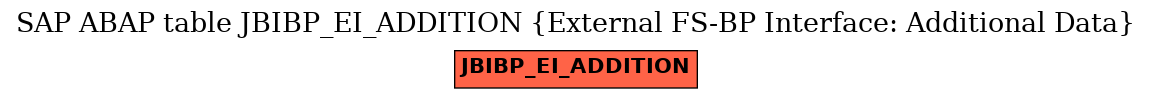 E-R Diagram for table JBIBP_EI_ADDITION (External FS-BP Interface: Additional Data)