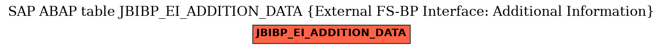 E-R Diagram for table JBIBP_EI_ADDITION_DATA (External FS-BP Interface: Additional Information)