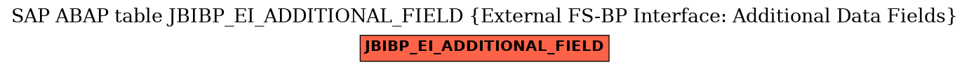 E-R Diagram for table JBIBP_EI_ADDITIONAL_FIELD (External FS-BP Interface: Additional Data Fields)