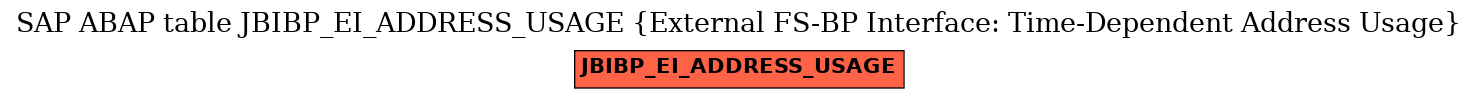 E-R Diagram for table JBIBP_EI_ADDRESS_USAGE (External FS-BP Interface: Time-Dependent Address Usage)