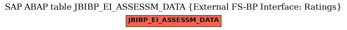 E-R Diagram for table JBIBP_EI_ASSESSM_DATA (External FS-BP Interface: Ratings)