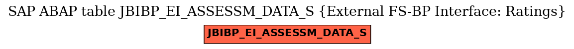 E-R Diagram for table JBIBP_EI_ASSESSM_DATA_S (External FS-BP Interface: Ratings)