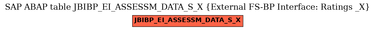 E-R Diagram for table JBIBP_EI_ASSESSM_DATA_S_X (External FS-BP Interface: Ratings _X)