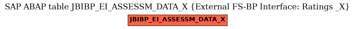 E-R Diagram for table JBIBP_EI_ASSESSM_DATA_X (External FS-BP Interface: Ratings _X)