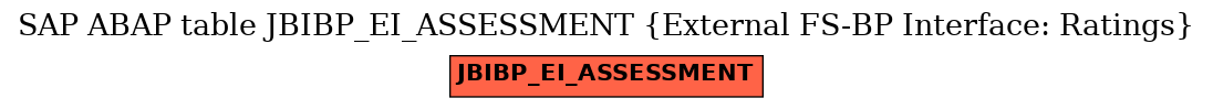 E-R Diagram for table JBIBP_EI_ASSESSMENT (External FS-BP Interface: Ratings)