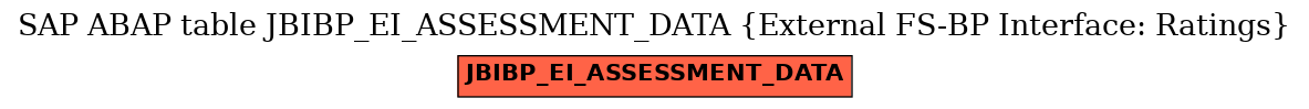 E-R Diagram for table JBIBP_EI_ASSESSMENT_DATA (External FS-BP Interface: Ratings)