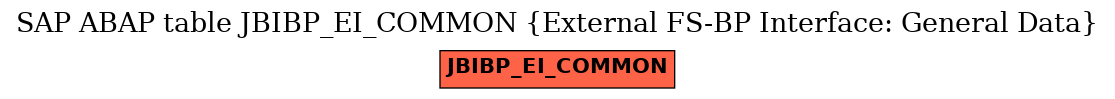 E-R Diagram for table JBIBP_EI_COMMON (External FS-BP Interface: General Data)