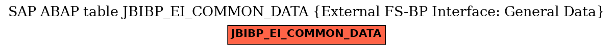 E-R Diagram for table JBIBP_EI_COMMON_DATA (External FS-BP Interface: General Data)