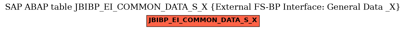 E-R Diagram for table JBIBP_EI_COMMON_DATA_S_X (External FS-BP Interface: General Data _X)