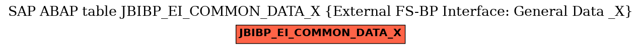 E-R Diagram for table JBIBP_EI_COMMON_DATA_X (External FS-BP Interface: General Data _X)