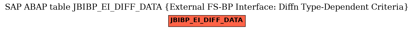 E-R Diagram for table JBIBP_EI_DIFF_DATA (External FS-BP Interface: Diffn Type-Dependent Criteria)