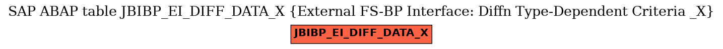 E-R Diagram for table JBIBP_EI_DIFF_DATA_X (External FS-BP Interface: Diffn Type-Dependent Criteria _X)