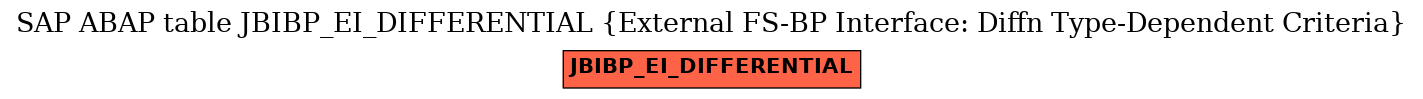 E-R Diagram for table JBIBP_EI_DIFFERENTIAL (External FS-BP Interface: Diffn Type-Dependent Criteria)