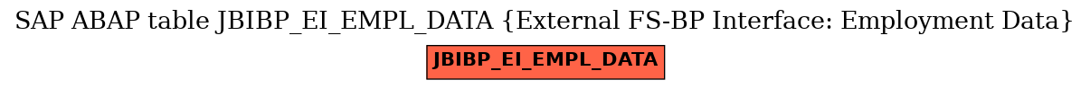 E-R Diagram for table JBIBP_EI_EMPL_DATA (External FS-BP Interface: Employment Data)