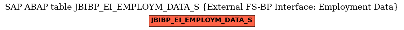 E-R Diagram for table JBIBP_EI_EMPLOYM_DATA_S (External FS-BP Interface: Employment Data)