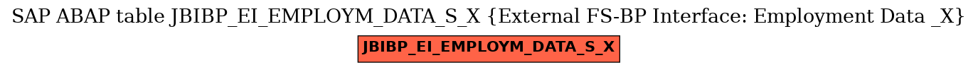 E-R Diagram for table JBIBP_EI_EMPLOYM_DATA_S_X (External FS-BP Interface: Employment Data _X)