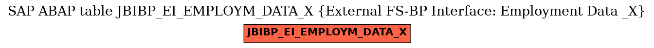 E-R Diagram for table JBIBP_EI_EMPLOYM_DATA_X (External FS-BP Interface: Employment Data _X)