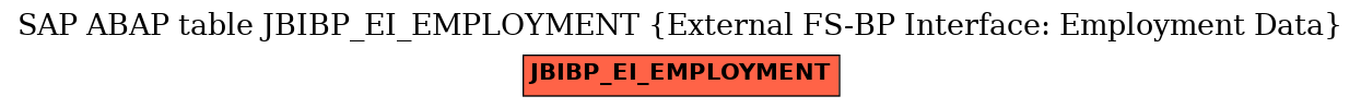 E-R Diagram for table JBIBP_EI_EMPLOYMENT (External FS-BP Interface: Employment Data)