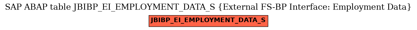 E-R Diagram for table JBIBP_EI_EMPLOYMENT_DATA_S (External FS-BP Interface: Employment Data)