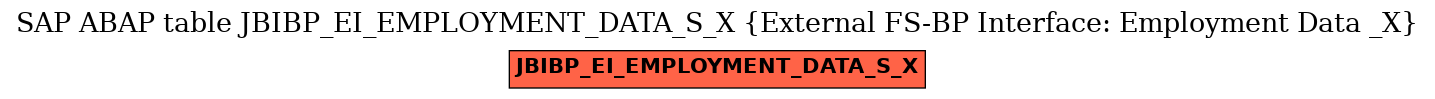 E-R Diagram for table JBIBP_EI_EMPLOYMENT_DATA_S_X (External FS-BP Interface: Employment Data _X)