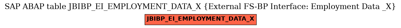 E-R Diagram for table JBIBP_EI_EMPLOYMENT_DATA_X (External FS-BP Interface: Employment Data _X)