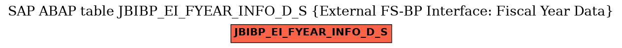 E-R Diagram for table JBIBP_EI_FYEAR_INFO_D_S (External FS-BP Interface: Fiscal Year Data)