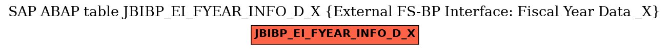 E-R Diagram for table JBIBP_EI_FYEAR_INFO_D_X (External FS-BP Interface: Fiscal Year Data _X)