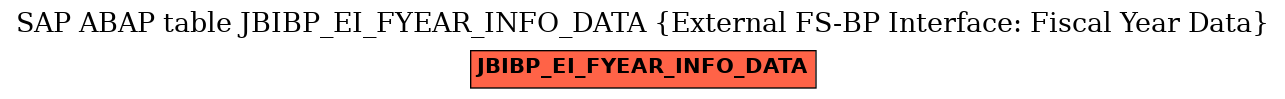 E-R Diagram for table JBIBP_EI_FYEAR_INFO_DATA (External FS-BP Interface: Fiscal Year Data)