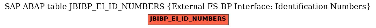 E-R Diagram for table JBIBP_EI_ID_NUMBERS (External FS-BP Interface: Identification Numbers)