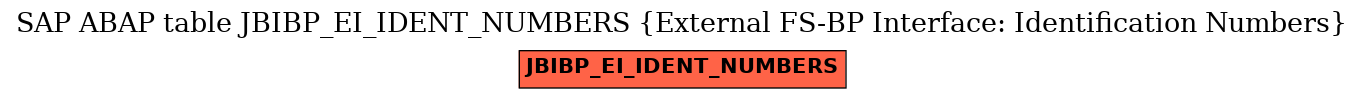 E-R Diagram for table JBIBP_EI_IDENT_NUMBERS (External FS-BP Interface: Identification Numbers)