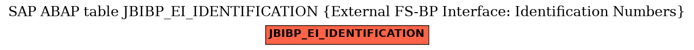 E-R Diagram for table JBIBP_EI_IDENTIFICATION (External FS-BP Interface: Identification Numbers)