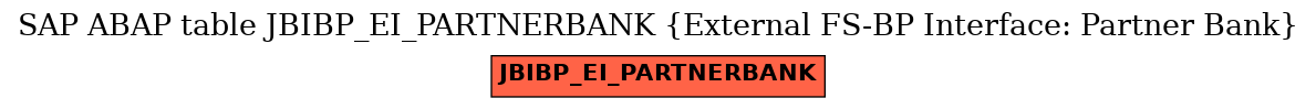 E-R Diagram for table JBIBP_EI_PARTNERBANK (External FS-BP Interface: Partner Bank)