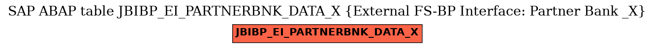 E-R Diagram for table JBIBP_EI_PARTNERBNK_DATA_X (External FS-BP Interface: Partner Bank _X)