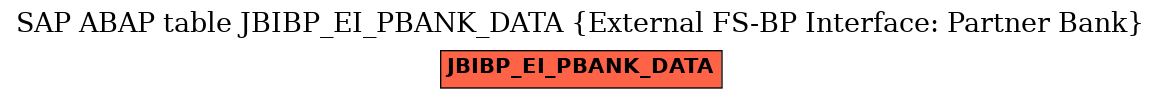 E-R Diagram for table JBIBP_EI_PBANK_DATA (External FS-BP Interface: Partner Bank)