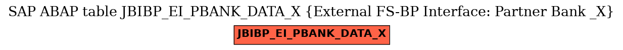 E-R Diagram for table JBIBP_EI_PBANK_DATA_X (External FS-BP Interface: Partner Bank _X)