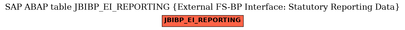 E-R Diagram for table JBIBP_EI_REPORTING (External FS-BP Interface: Statutory Reporting Data)