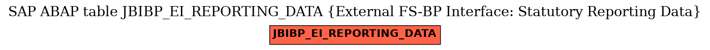 E-R Diagram for table JBIBP_EI_REPORTING_DATA (External FS-BP Interface: Statutory Reporting Data)