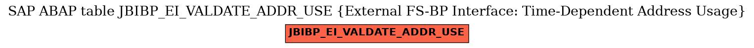 E-R Diagram for table JBIBP_EI_VALDATE_ADDR_USE (External FS-BP Interface: Time-Dependent Address Usage)