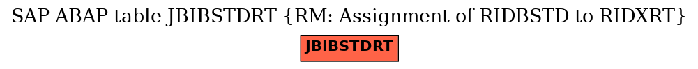 E-R Diagram for table JBIBSTDRT (RM: Assignment of RIDBSTD to RIDXRT)