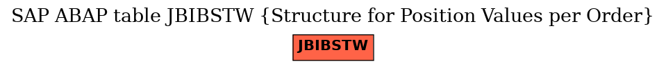 E-R Diagram for table JBIBSTW (Structure for Position Values per Order)