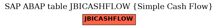 E-R Diagram for table JBICASHFLOW (Simple Cash Flow)