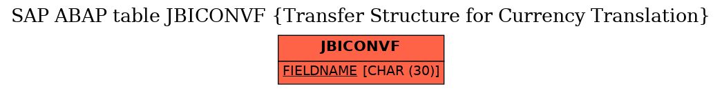 E-R Diagram for table JBICONVF (Transfer Structure for Currency Translation)