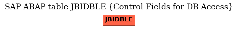 E-R Diagram for table JBIDBLE (Control Fields for DB Access)