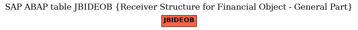 E-R Diagram for table JBIDEOB (Receiver Structure for Financial Object - General Part)