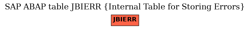 E-R Diagram for table JBIERR (Internal Table for Storing Errors)