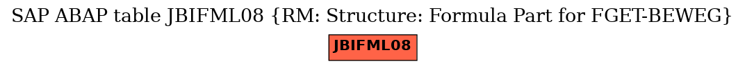 E-R Diagram for table JBIFML08 (RM: Structure: Formula Part for FGET-BEWEG)