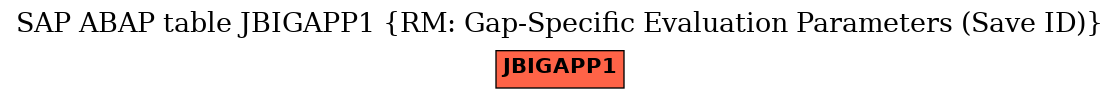 E-R Diagram for table JBIGAPP1 (RM: Gap-Specific Evaluation Parameters (Save ID))