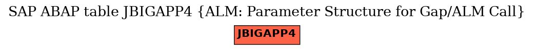 E-R Diagram for table JBIGAPP4 (ALM: Parameter Structure for Gap/ALM Call)