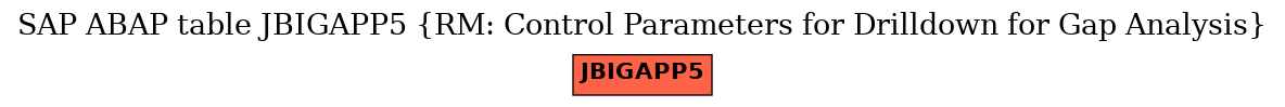 E-R Diagram for table JBIGAPP5 (RM: Control Parameters for Drilldown for Gap Analysis)